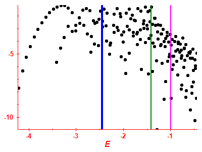 Strength function log